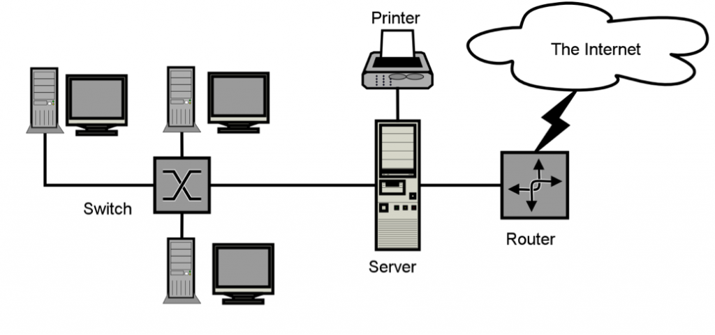 Network infrastructure diagram
